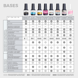 VERNIZ GEL INOCOS NUTRI RUBBER BASE, 15ML