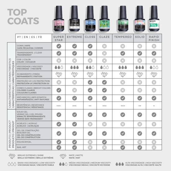 VERNIZ GEL INOCOS TOP COAT AURORA MAGIC EFFECT, 15ML