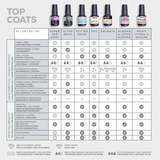 VERNIZ GEL INOCOS TOP COAT AURORA MAGIC EFFECT, 15ML
