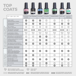 VERNIZ GEL INOCOS TOP TEMPERED 3D SHINE, 15ML