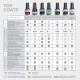 VERNIZ GEL TOP COAT SOLID GEL, 15ML