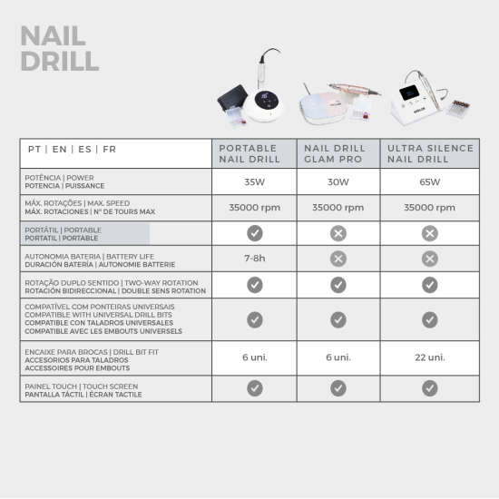 PORTABLE NAIL DRILL INOCOS